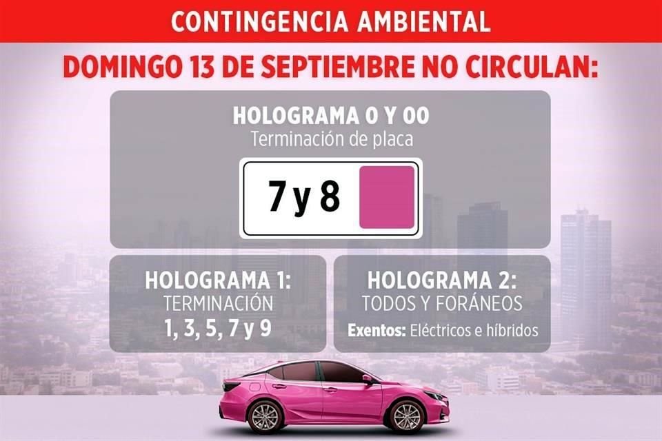 Se mantiene la Fase 1 de contingencia ambiental por ozono en la ZMVM