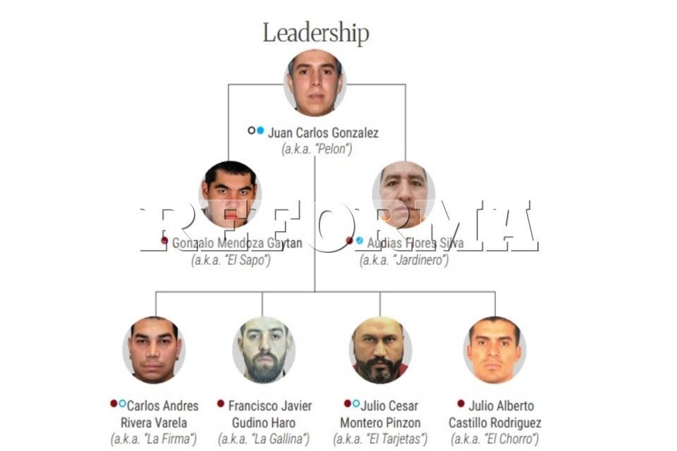 Estados Unidos sanciona a 50 personas ligadas al CJNG, incluido el sucesor de Mencho