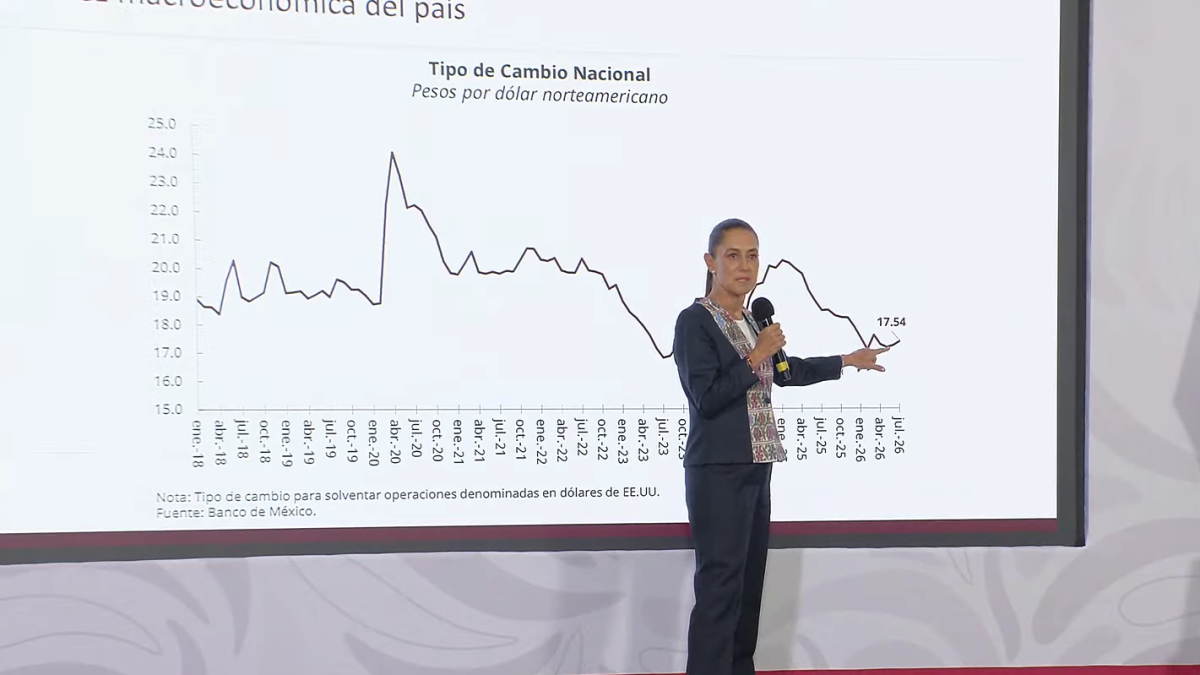Claudia Sheinbaum asegura que la revisión del T-MEC no afecta la economía de México y subraya la solidez del peso frente al dólar
